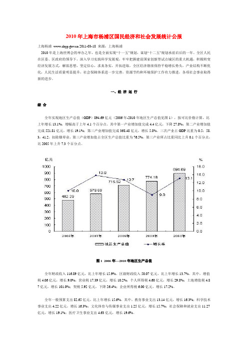 2010年上海市杨浦区国民经济和社会发展统计公报