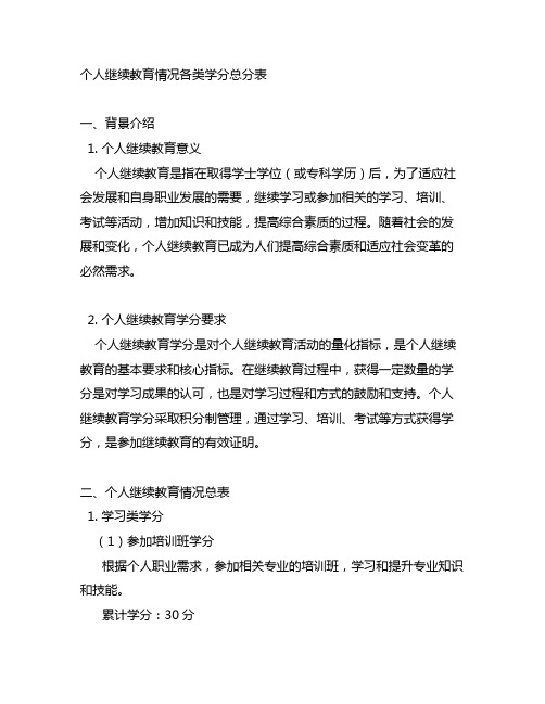 个人继续教育情况各类学分总分表