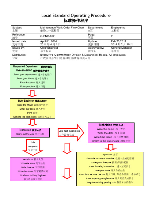 维修工作流程图