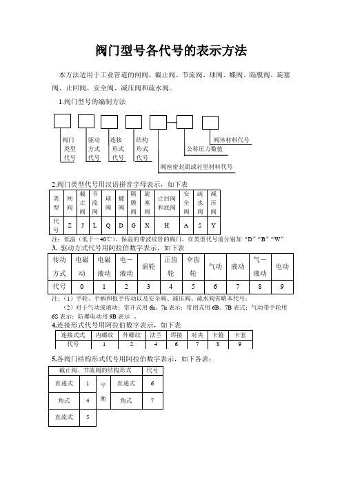 阀门型号各代号的表示方法