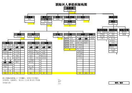 组织架构图