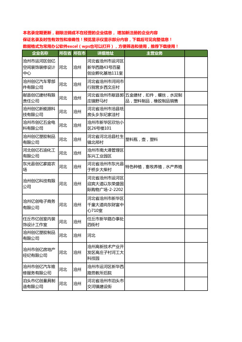 新版河北省沧州创亿工商企业公司商家名录名单联系方式大全16家