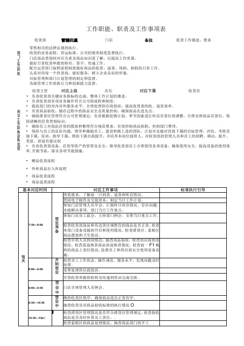 超市管理-岗位职责-收货主管