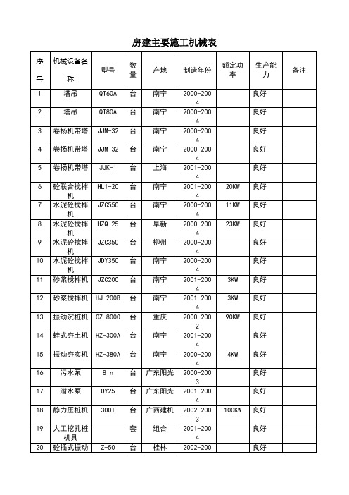 房建主要施工机械表