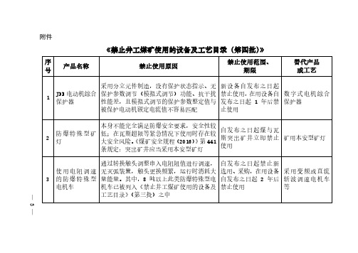 煤安监技装【2018】39号 附件(1)