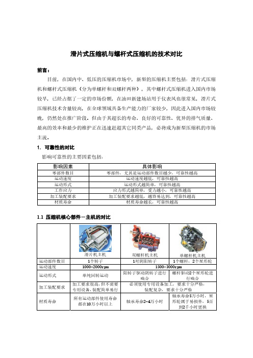 天然气滑片机与螺杆机的对比