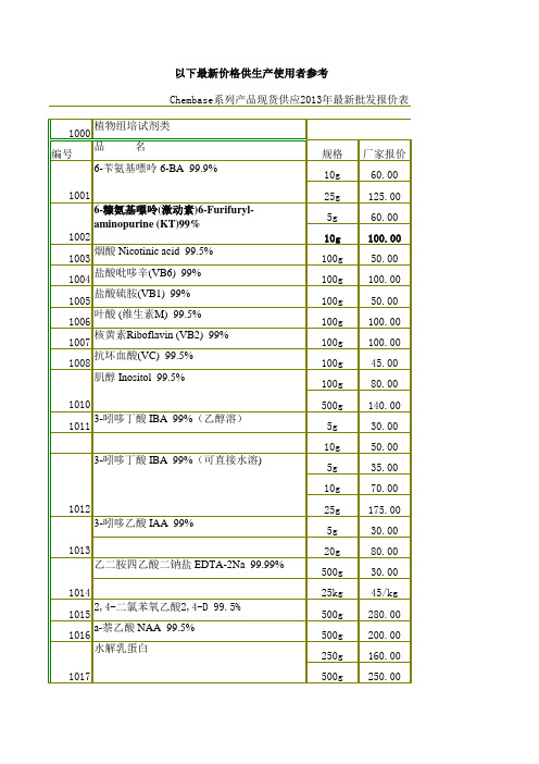 2013年最新组培生产药品报价表