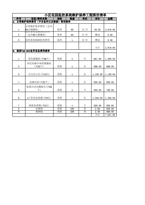 监控维护收费报价-方式二按月