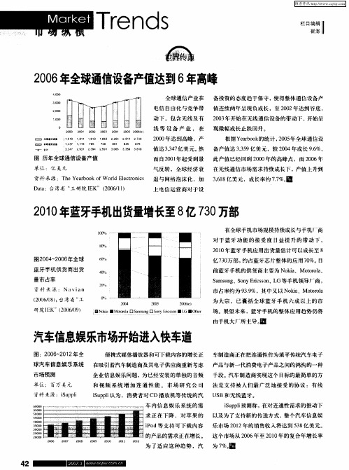 2006年全球通信设备产值达到6年高峰