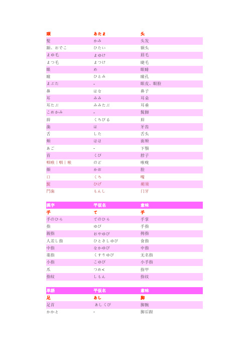 日本语单词分类