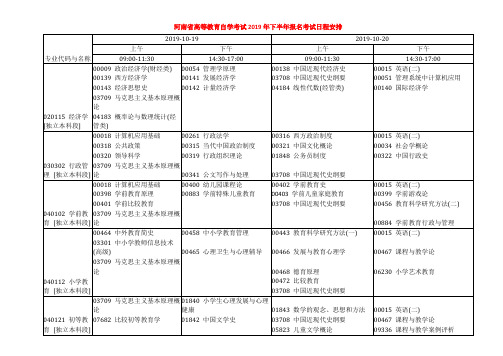 河南省高等教育自学考试2019年下半年报名考试日程安排-推荐报考专业