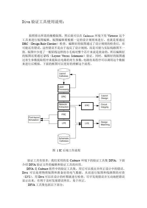 Diva验证工具使用说明：