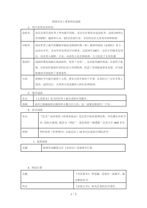 我国历史上重要科技成就