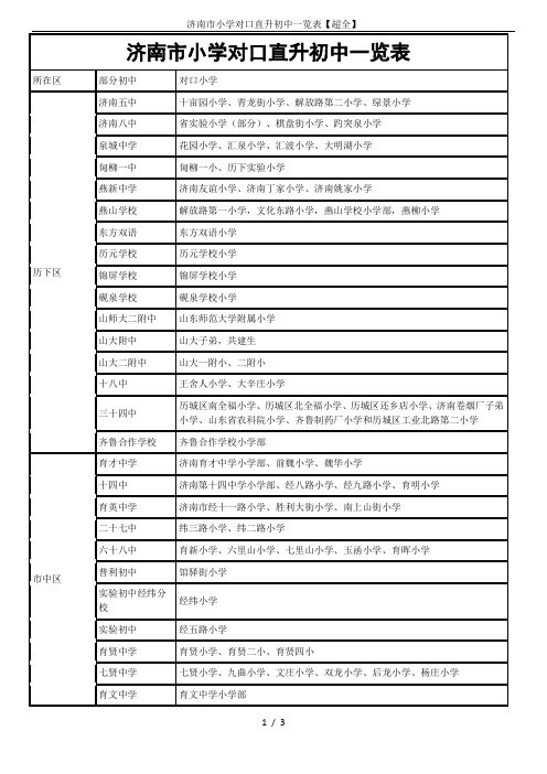 济南市小学对口直升初中一览表【超全】