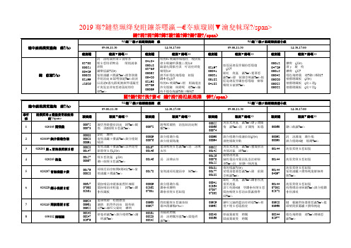 重庆市2019年4月高等教育自学考试考试课程安排