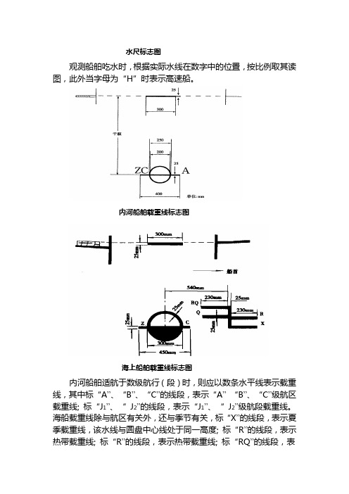 船舶外表的几个主要标志