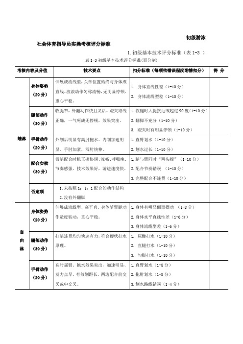 游泳技术评分标准及操作能力鉴定标准