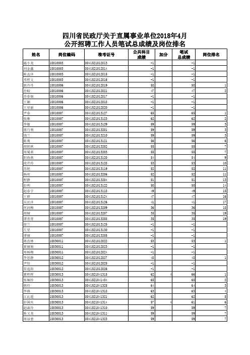 20184事业单位公招笔试成绩