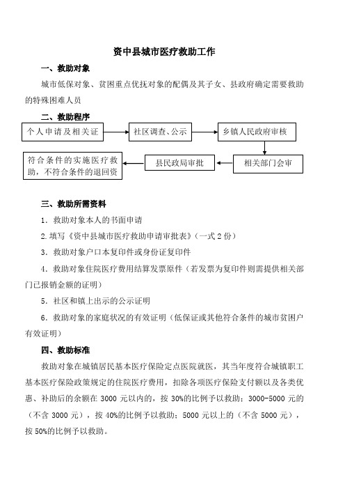 资中县城市医疗救助工作