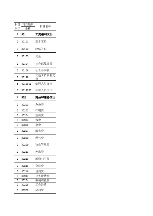 交通事业单位2013会计科目表