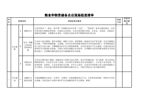 粮食和物资储备企业现场检查清单