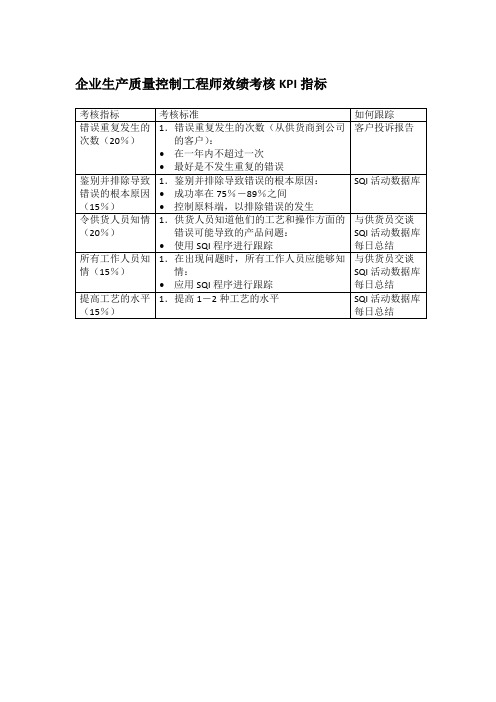 企业生产质量控制工程师效绩考核KPI指标