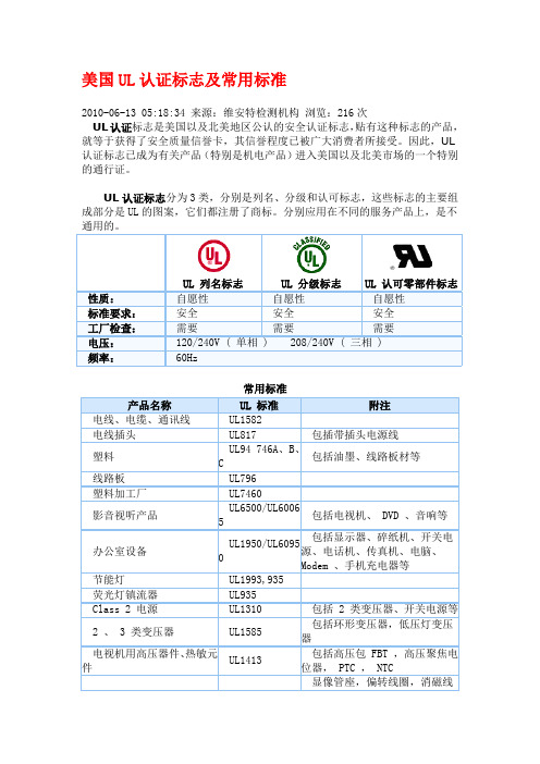 UL认证标志及常用标准