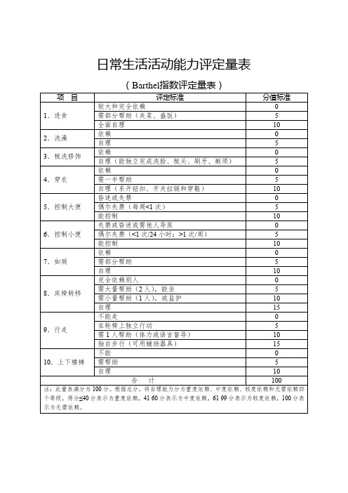 日常生活活动能力评定量表