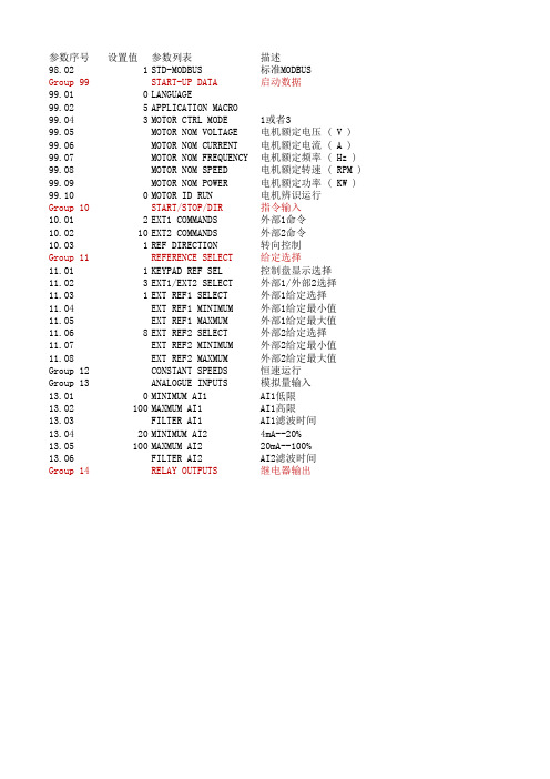 ACS550变频器通讯设置