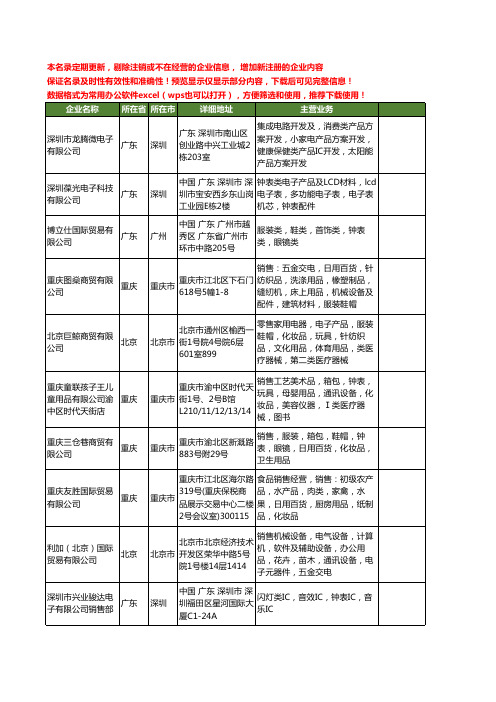 新版全国钟表类工商企业公司商家名录名单联系方式大全60家