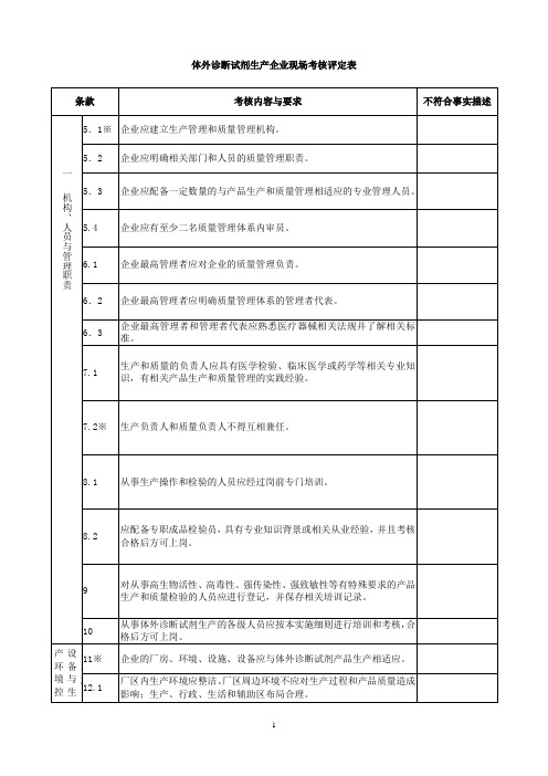 (生产制度表格)医疗器械生产企业许可证现场审查评分表