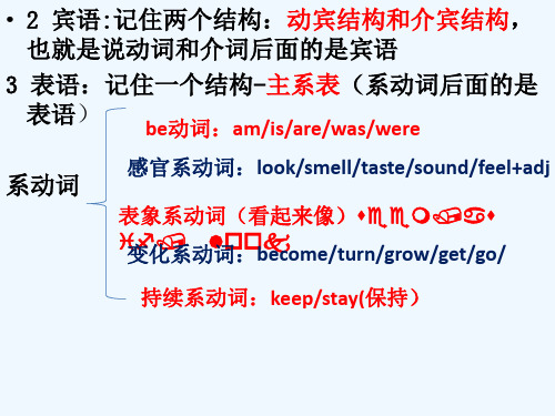 定语从句只用that的几种情况