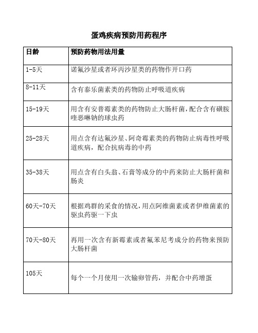 蛋鸡疾病预防用药程序