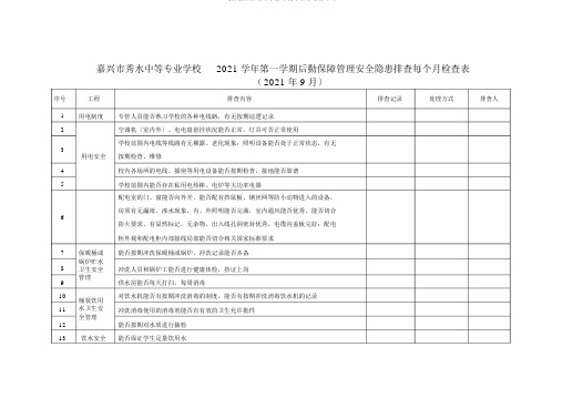 后勤保障管理安全隐患排查每月检查表