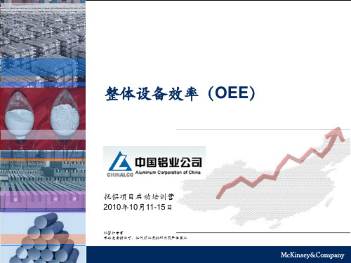 整体设备效率(OEE)解读