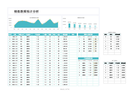 销售数据统计分析表Excel模板