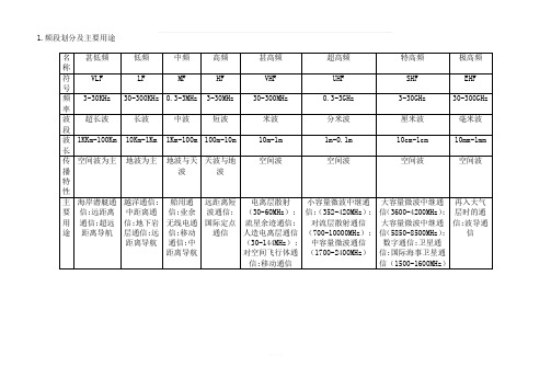 频段划分及主要用途