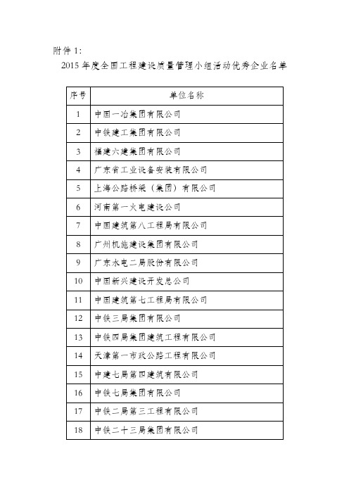 2015年度全国工程建设质量管理小组活动优秀企业名单1