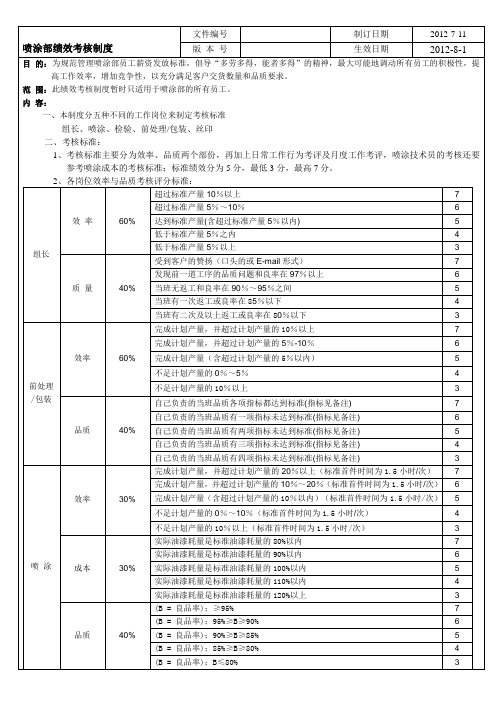 喷涂部绩效考核制度