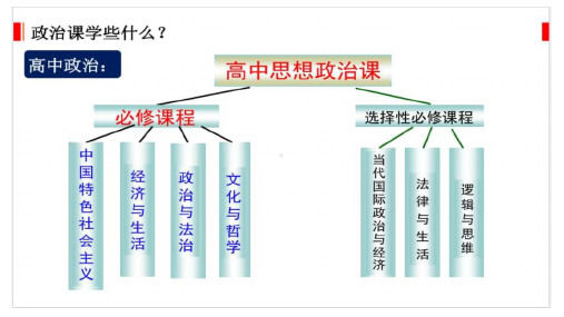 经济与社会复习课件-2023-2024学年高中政治统编版必修二经济与社会