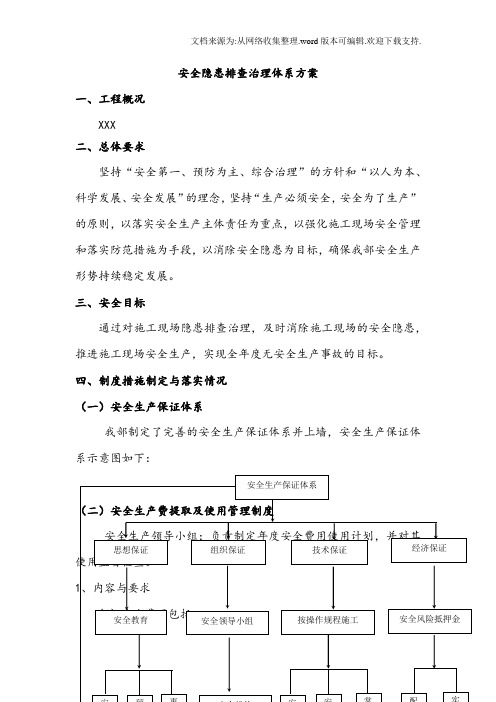 安全隐患排查治理体系方案