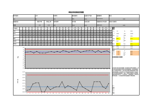 单值-移动极差控制图(自动版)