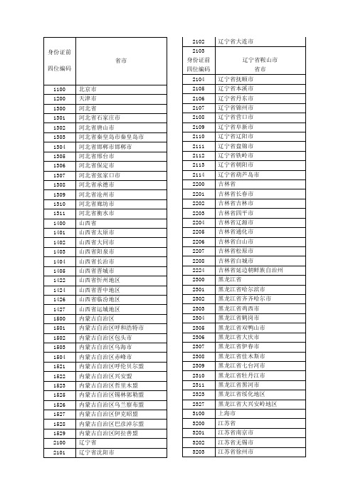 身份证归属地查询