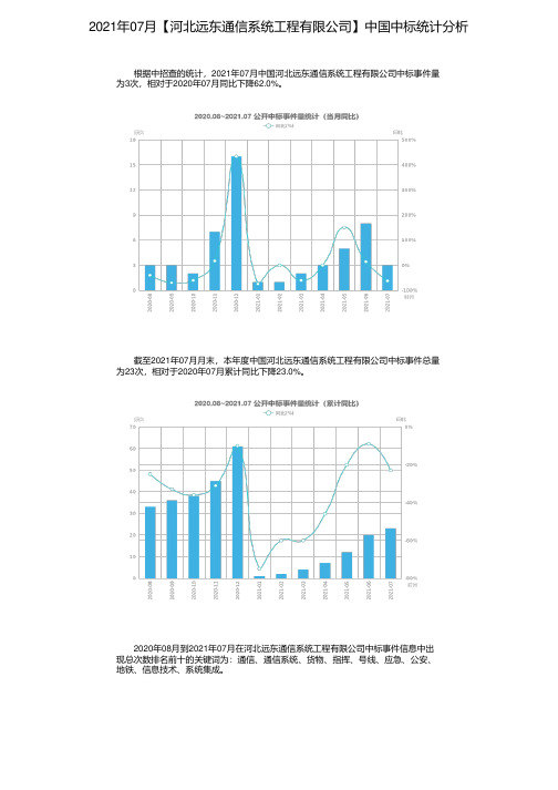 2021年07月【河北远东通信系统工程有限公司】中国中标统计分析