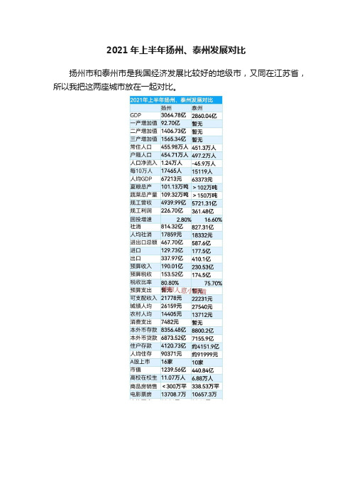 2021年上半年扬州、泰州发展对比