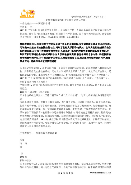 北师大教育学考研中外教育史笔记整理