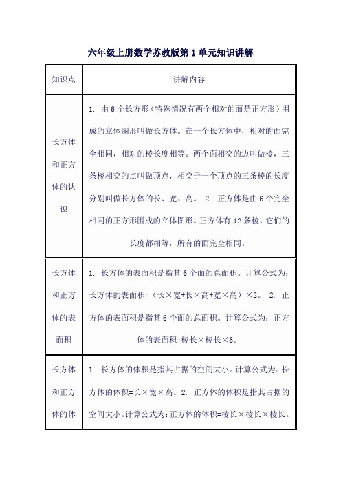 六年级上册数学苏教版第1单元知识讲解