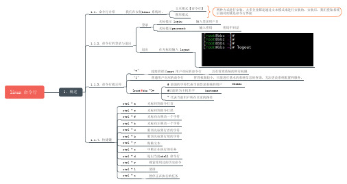 1、命令行概述