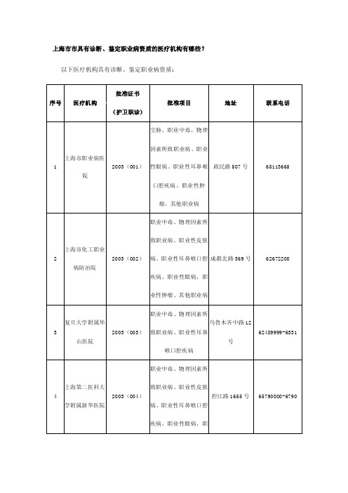 上海市具有诊断、鉴定职业病资质的医疗机构