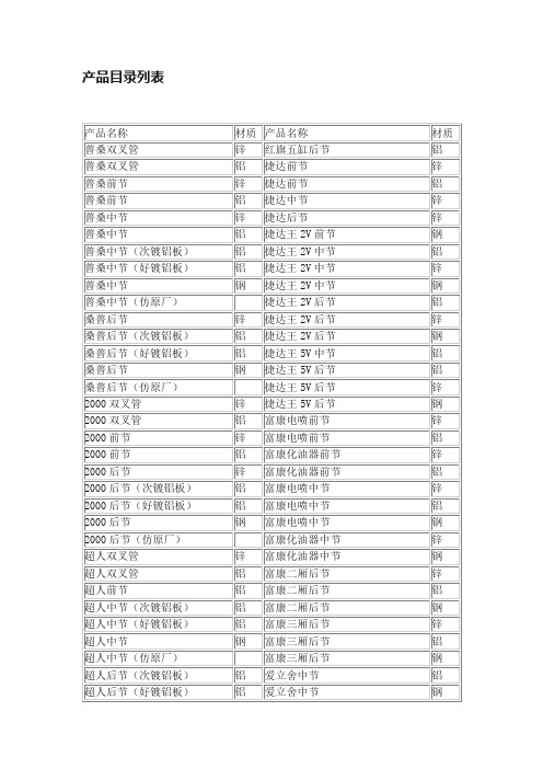 产品目录列表